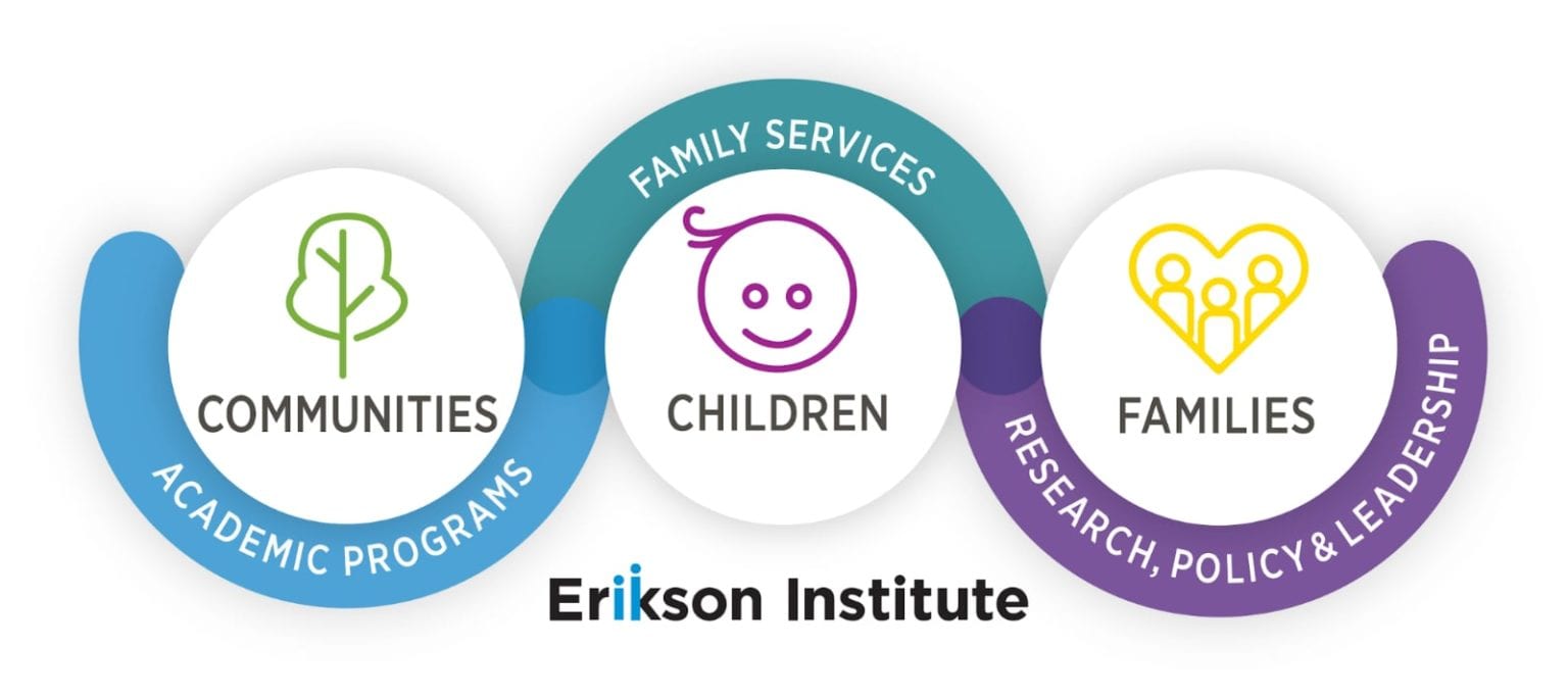 About Erikson Institute Erikson Institute