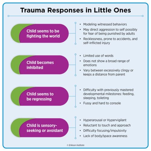 Gun Violence and Children: Practical Ways to Provide Mental Health ...